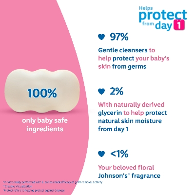 Jhonson's Baby Soap Blossoms 75gm IDConline shop bangladeshothoba.com Jhonson's Baby Soap Blossoms 75gm IDConline shop bangladeshothoba.com