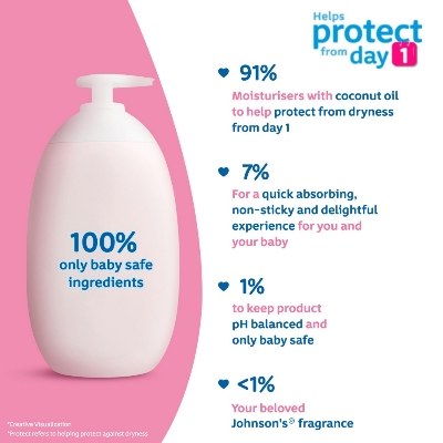 Johnson's Baby Lotion for Baby Soft Skin 50ml (India) IDConline shop bangladeshothoba.com Johnson's Baby Lotion for Baby Soft Skin 50ml (India) IDConline shop bangladeshothoba.com