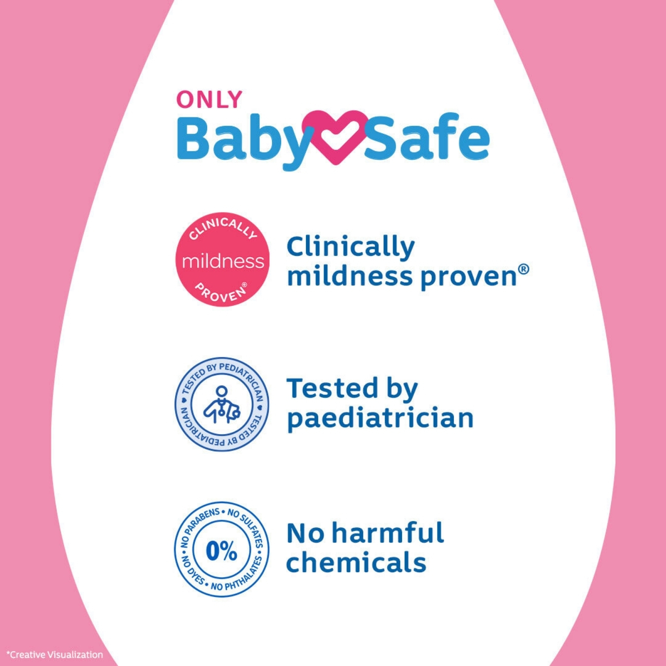 Johnson's Baby Lotion for Baby Soft Skin 50ml (India) IDConline shop bangladeshothoba.com Johnson's Baby Lotion for Baby Soft Skin 50ml (India) IDConline shop bangladeshothoba.com