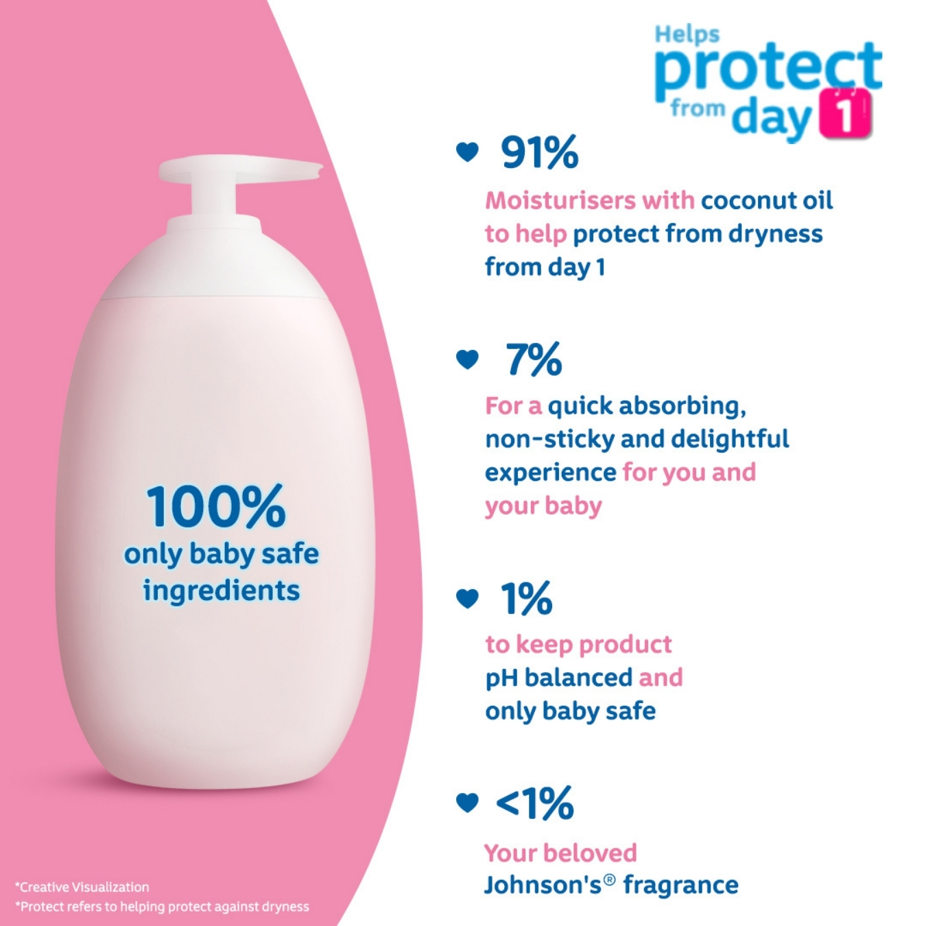 Jhonson's Baby Lotion for Baby Soft Skin 200ml (India) IDConline shop bangladeshothoba.com Jhonson's Baby Lotion for Baby Soft Skin 200ml (India) IDConline shop bangladeshothoba.com