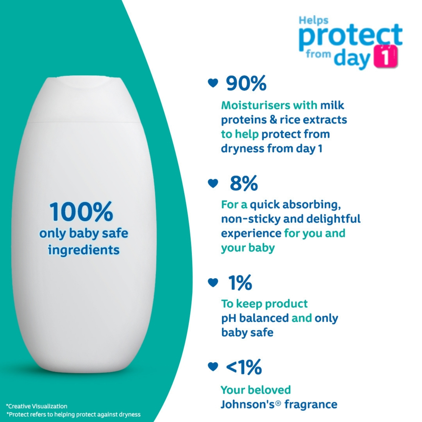 Johnson's Milk+ Rice Lotion 100 gm (India) IDConline shop bangladeshothoba.com Johnson's Milk+ Rice Lotion 100 gm (India) IDConline shop bangladeshothoba.com