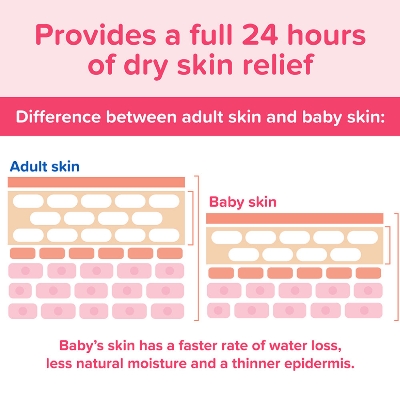 Johnson's Baby Lotion Baby Soft Skin 500ml (Malaysia) IDConline shop bangladeshothoba.com Johnson's Baby Lotion Baby Soft Skin 500ml (Malaysia) IDConline shop bangladeshothoba.com