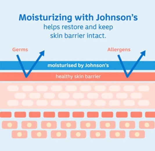 Picture of International Johnson’s Baby Milk + Rice Lotion(Malaysia)-100ml