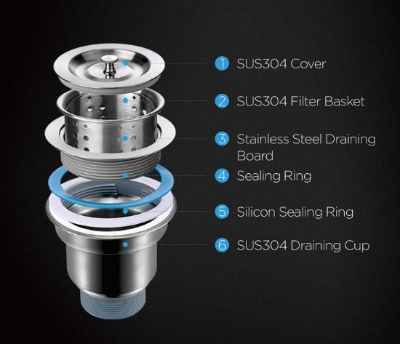 Picture of Rizco Senorita Heavenly 30 Inch Multi Functional Heavy Stainless Kitchen Sink (Best Price)