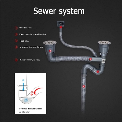 Picture of Rizco Senorita Heavenly 30 Inch Multi Functional Heavy Stainless Kitchen Sink (Best Price)