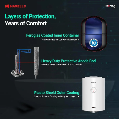 Picture of Havells Monza NU-35 L