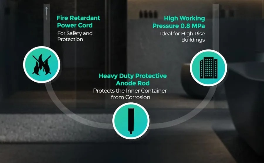 Picture of Havells Monza NU-50 L