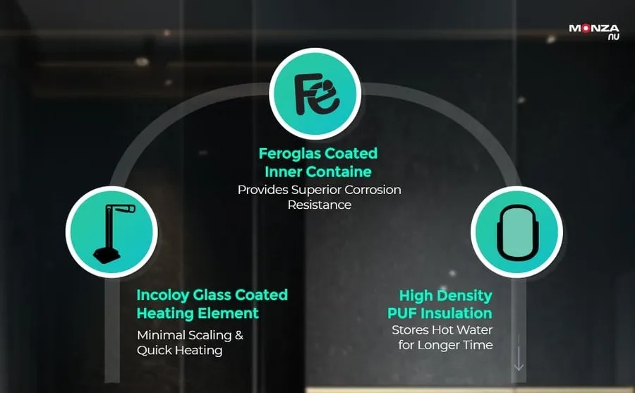 Picture of Havells Monza NU-50 L