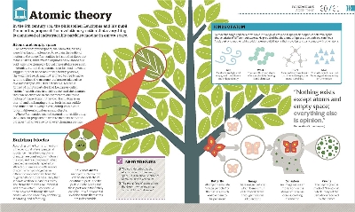 Picture of How Philosophy Works [Hardcover]