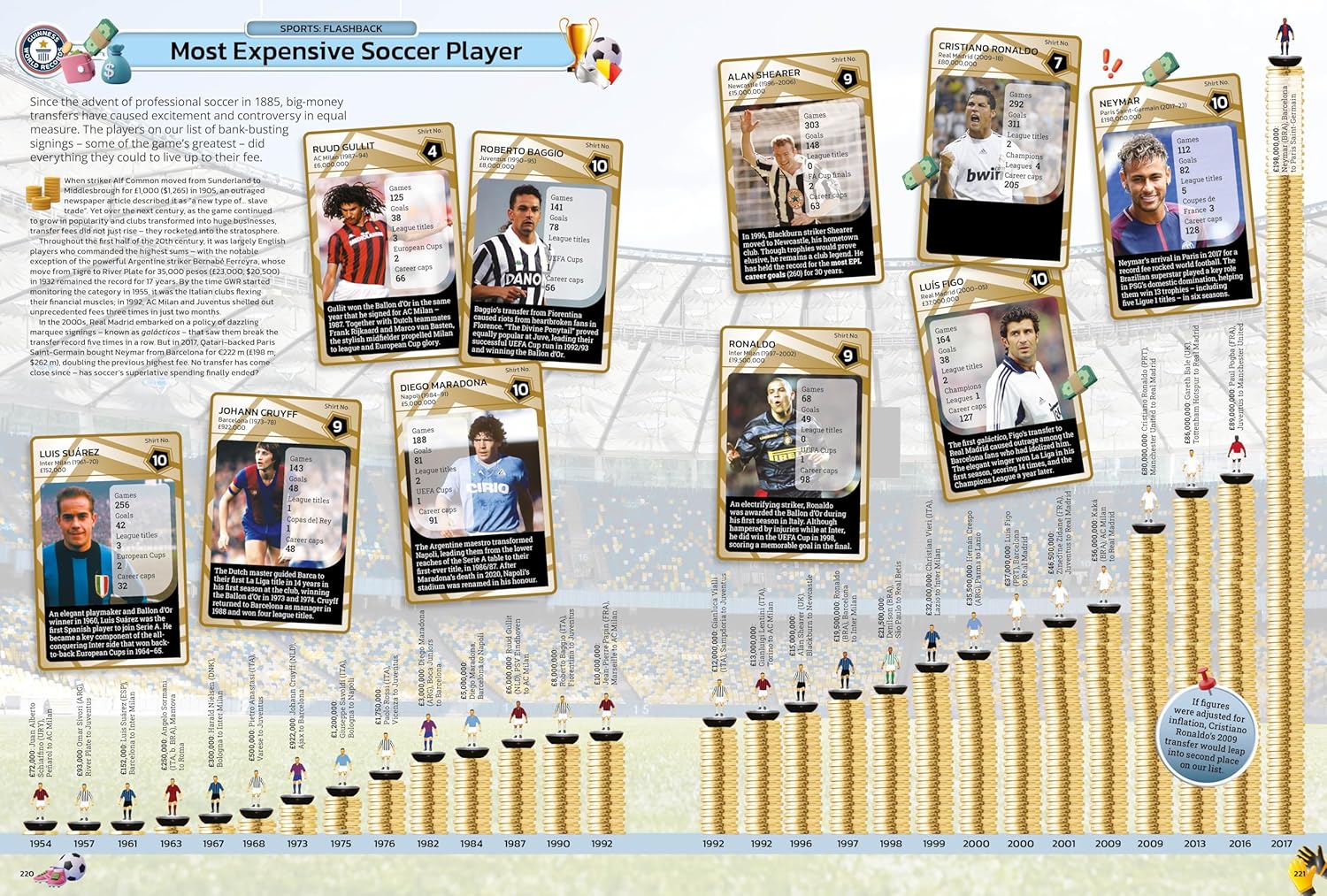 Picture of Guinness World Records 2025 Hardcover