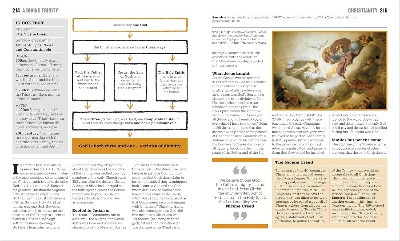 Picture of The Religions Book (Hardcover)