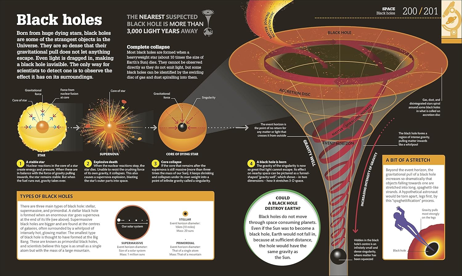 Picture of How Science Works (Hardcover)