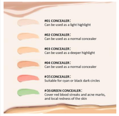 Picture of Beauty Glazed Full Coverage CORRECTOR Palette 402