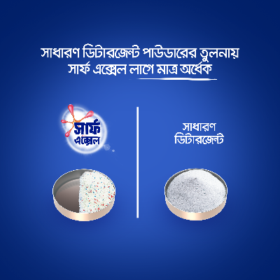 Picture of Surf Excel Synthetic Laundry Detergent Powder 500g