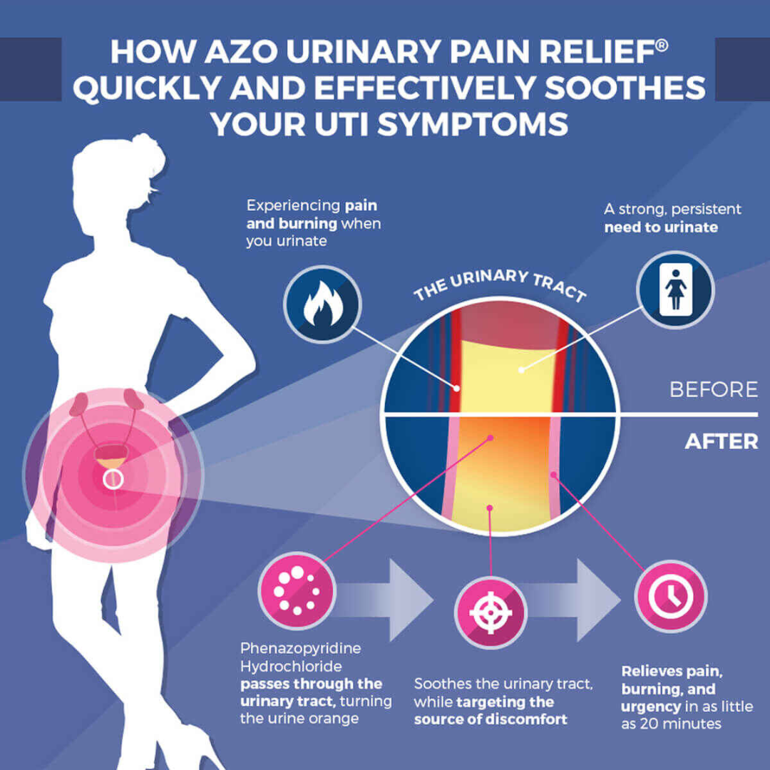 Picture of AZO Urinary Pain Relief Maximum Strength - 24 Tablets