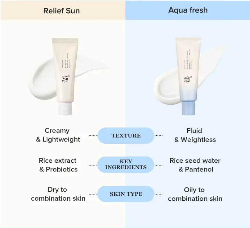 Picture of Beauty of Joseon Relief Sun Aqua-fresh Rice + B5 (SPF50+ Pa++++)