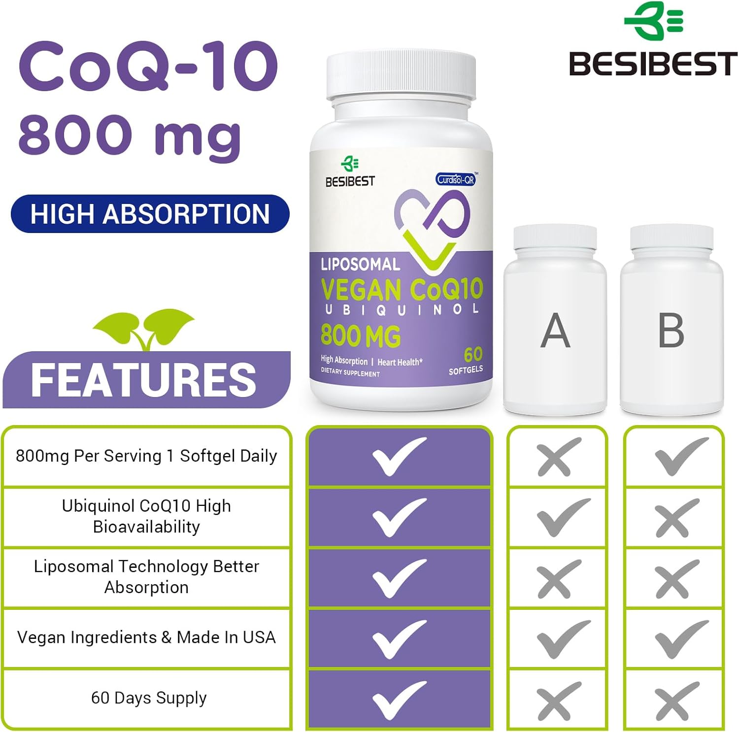 Picture of Besibest Liposomal Ubiquinol CoQ10 800 MG Softgel, High Absorption CoQ10 Ubiquinol Supplement Active Coenzyme Q10 800mg 60 Vegan Softgels