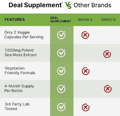 Picture of DEAL SUPPLEMENT Sea Moss 3000mg Black Seed Oil 2000mg Ashwagandha 600mg Ginger - 240 Veggie Capsules
