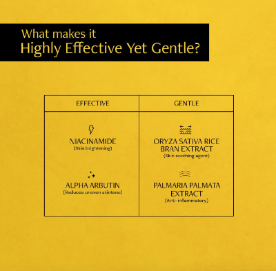 Picture of Deconstruct Brightening Niacinamide Serum - 10% Niacinamide + 0.3% Alpha Arbutin - 30 ml