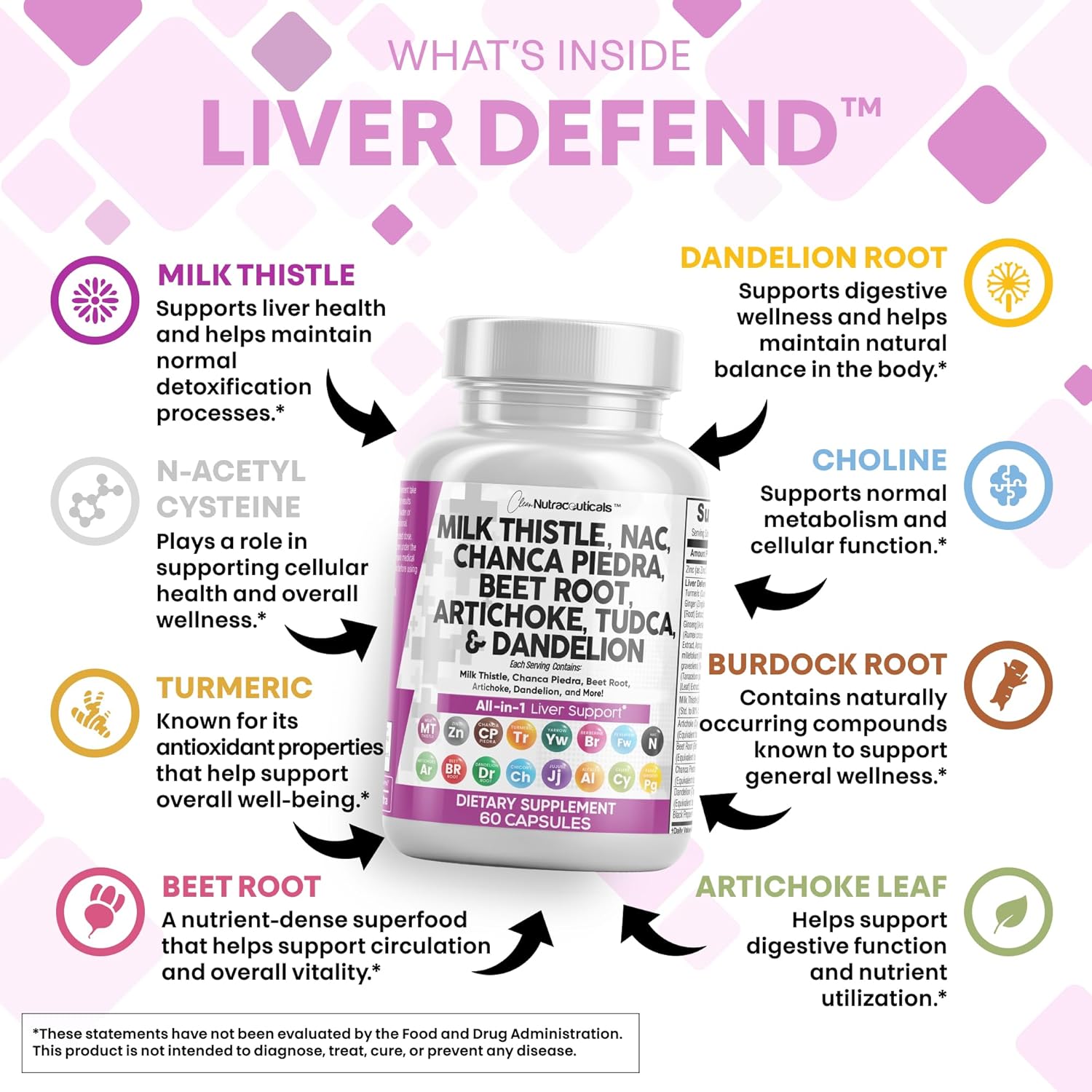 Picture of Nutraceuticals Milk Thistle NAC Chanca Piedra Beet Root Artichoke Dandelion - 60 Capsules