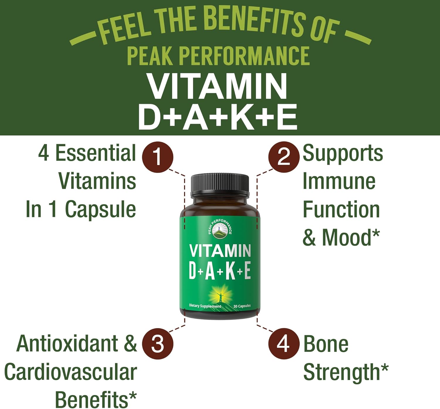 Picture of Peak Performance Vitamins D 5,000 iu + A + K + E All In 1 Easy to Swallow Vegan Capsule ADK Vitamin Supplement With E D3 K2 Essential Vitamins For Mood, Immune, Bone, Vision, Heart - 30 Capsules