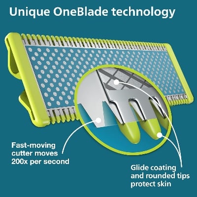 Picture of Philips Norelco OneBlade Anti Friction Blade, Genuine Replacement Blade for OneBlade Electric Shaver and Trimmer, Durable Stainless Steel, Trim, Edge and Shave