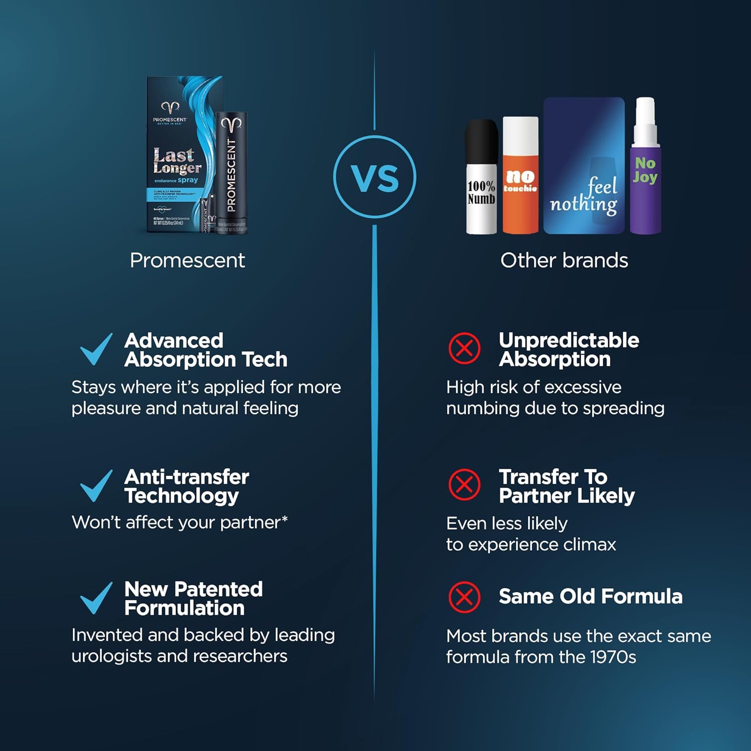 Picture of Promescent Desensitizing Delay Spray for Men Clinically Proven to Help You Last Longer in Bed - Better Maximized Sensation + Prolong Climax for Him, 2.6 ml