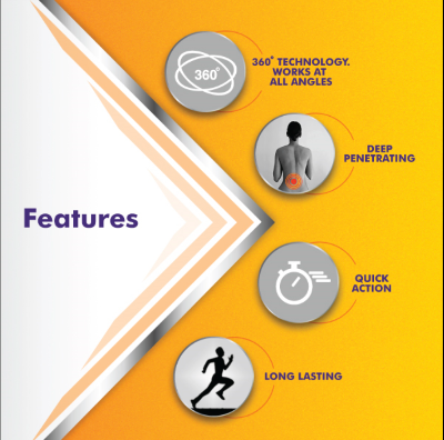 Picture of Volini Pain Relief Spray - 100g