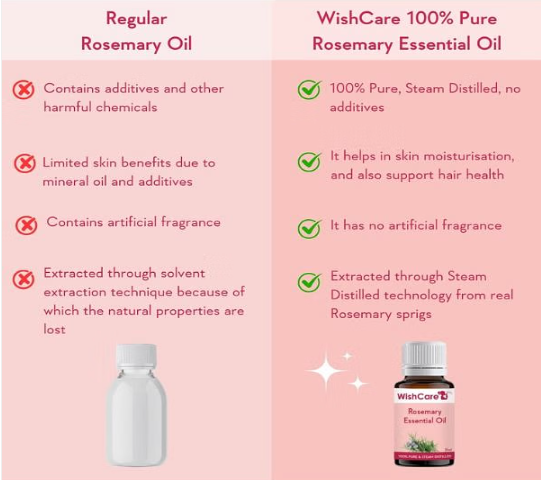 Picture of Wishcare Rosemary Essential Oil 15 Ml