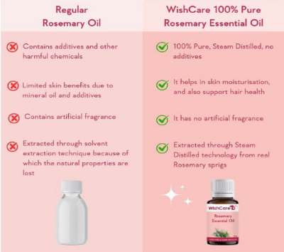 Picture of Wishcare Rosemary Essential Oil 15 Ml
