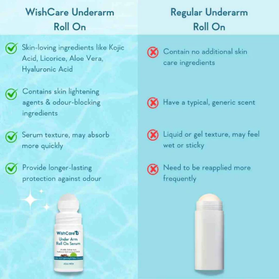 Picture of WishCare Underarm Roll on Serum Anti Sweat Antiperspirant 50 Ml