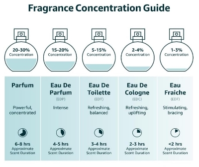 Picture of Ishq Al Shuyukh Silver Eau De Parfum 100 Ml Man