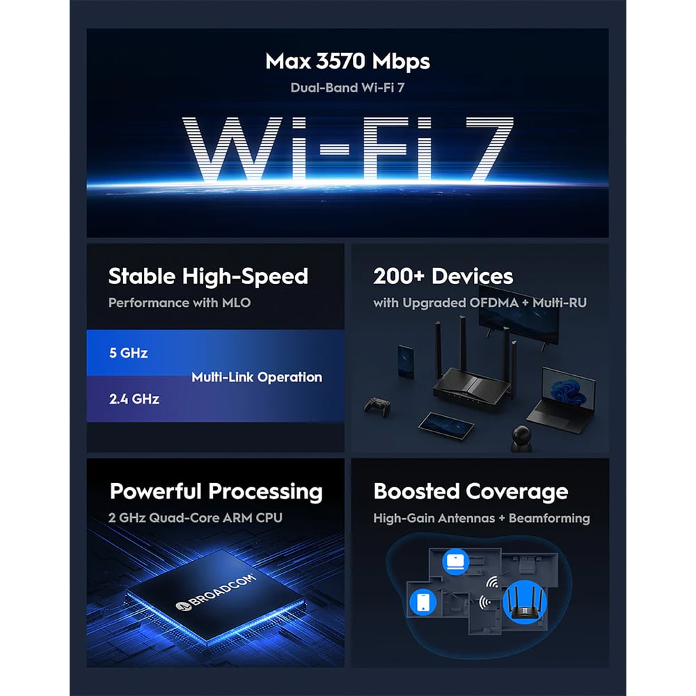 Picture of Cudy WR3600 BE3600 Gigabit Mesh Wi-Fi 7 Router - 4-Stream Dual-Band Wi-Fi 7 - Cudy App, Cloud Control
