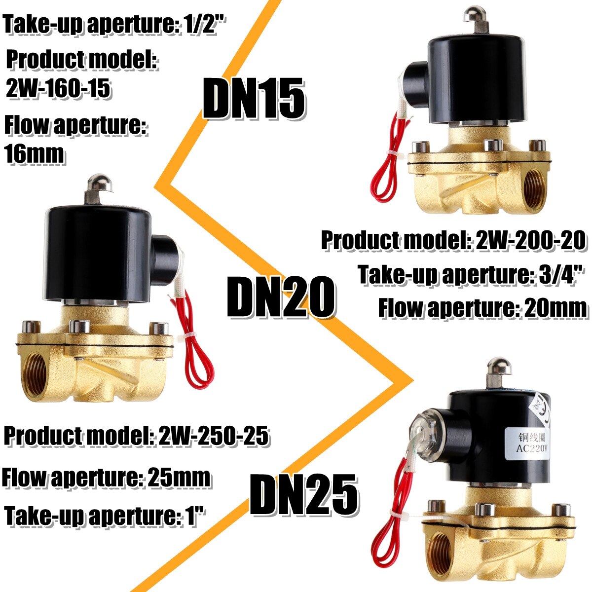 Picture of Electric Solenoid Valve 1/4 Normally closed Pneumatic AC 220V for Water Oil Air Gas Brass Valve Air Valves