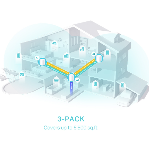 Picture of TP-Link Deco X50 3 Pack AX3000 Whole Home Mesh WiFi 6 System Covers up to 6,500 Sq.Ft Supports up to 150 devices with Gigabit ports