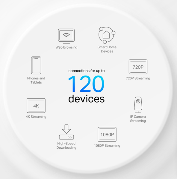 Picture of TP-Link Deco X10 2 Pack AX1500 Whole Home Mesh Gigabit Wi-Fi 6 System