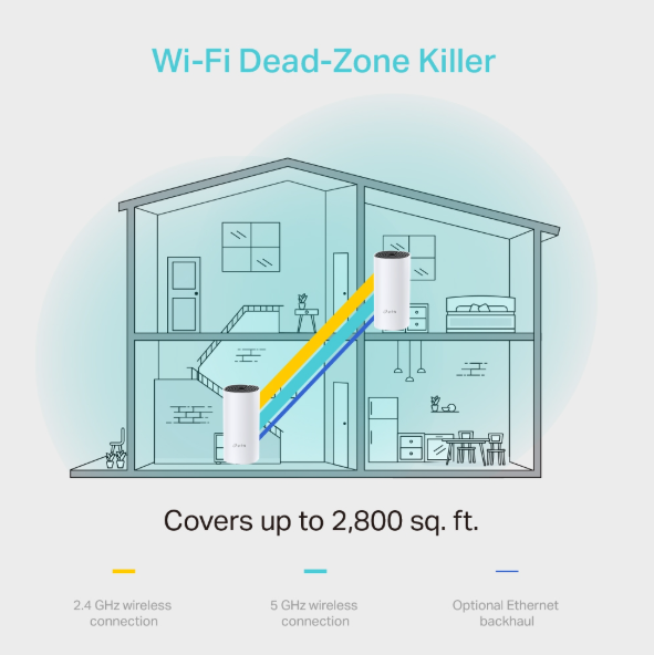 Picture of TP-Link Deco M4 TP-Link Deco M4 AC1200 Whole Home Mesh Gigabit Wi-Fi System (2-pack)