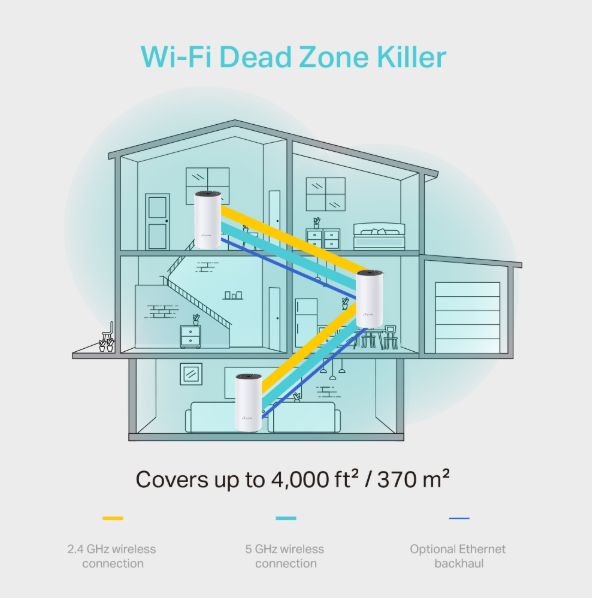 Picture of TP-Link Deco M4 AC1200 Whole Home Mesh Gigabit Wi-Fi System (3-pack)