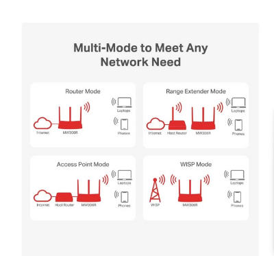 Picture of MERCUSYS MW306R 300 Mbps Multi-Mode Ethernet single-band Wi-Fi Router