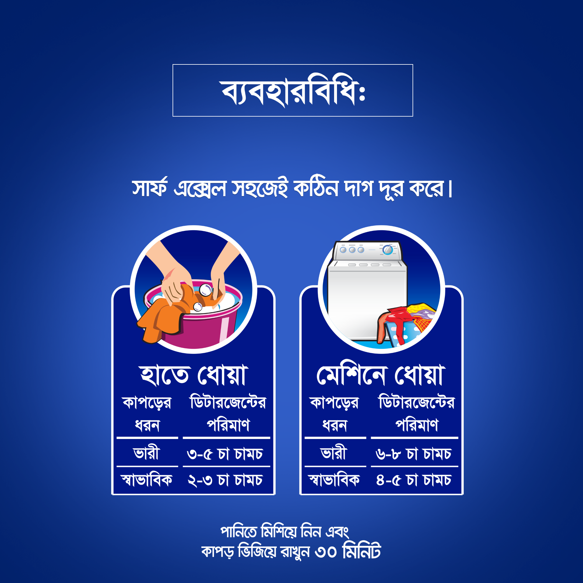 Picture of Surf Excel Synthetic Laundry Detergent Powder 1kg