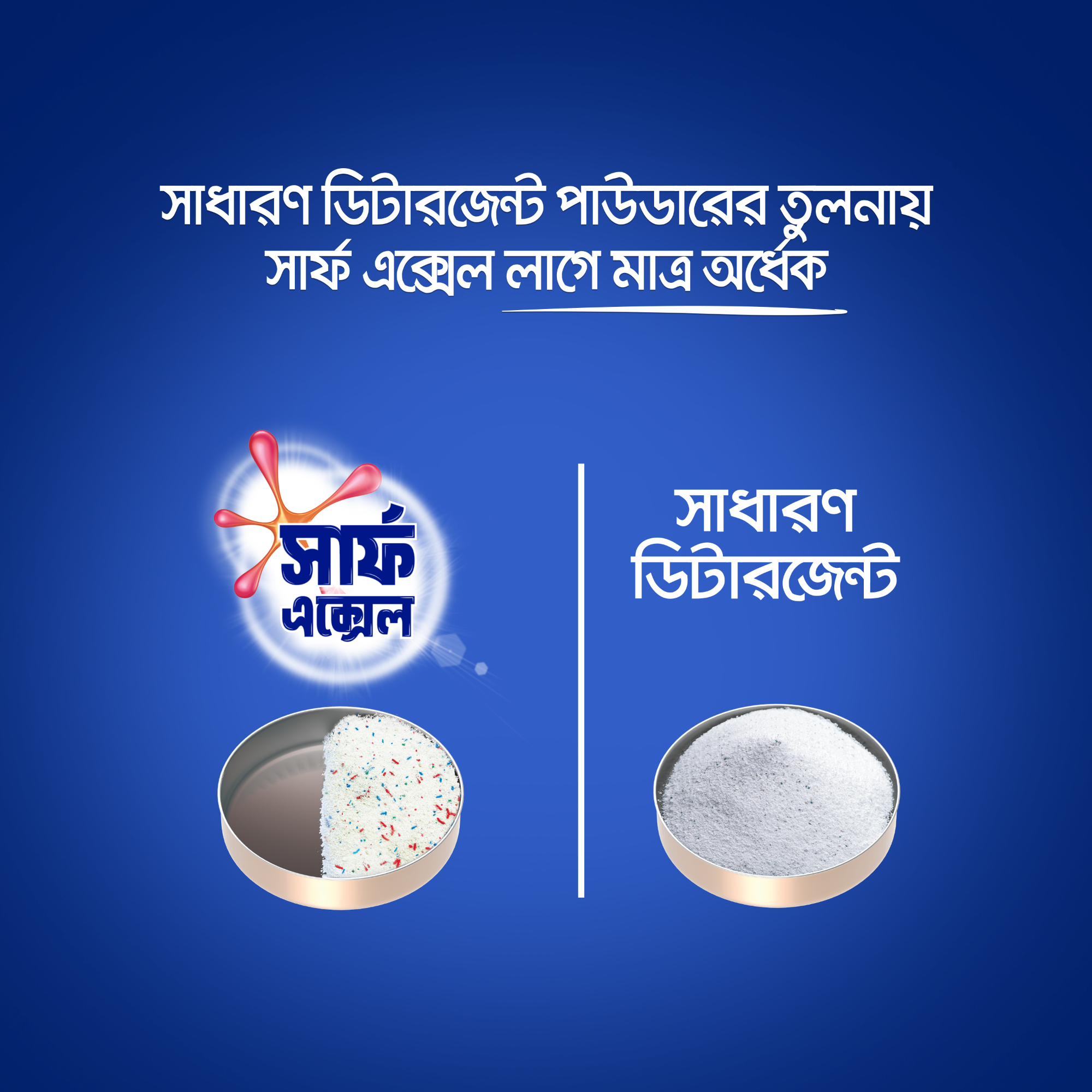 Picture of Surf Excel Synthetic Laundry Detergent Powder 1kg