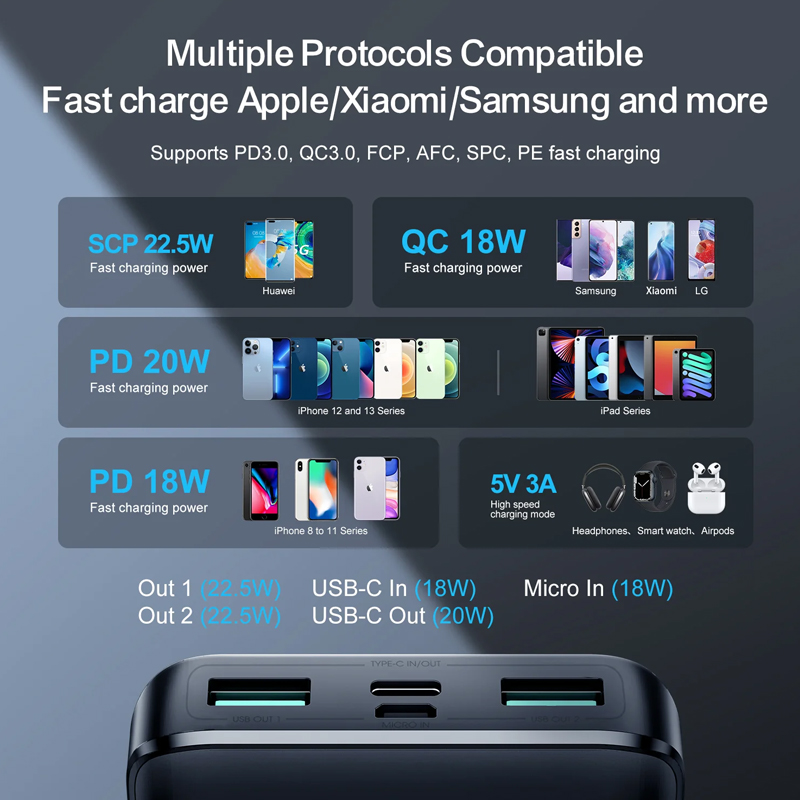 Picture of Joyroom JR-QP191 10000mAh 22.5W LED Display Battery Status Monitoring Power Bank