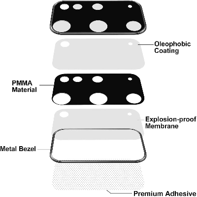 Picture of 3D Camera Glass Lens Cover Tempered Glass Protector for Samsung Galaxy S24 Ultra