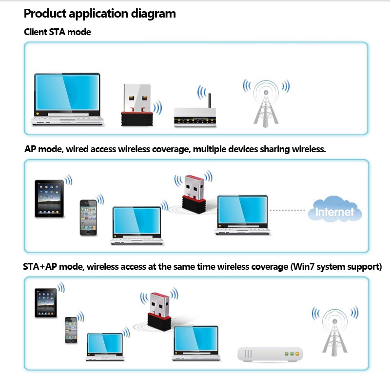 Picture of RTL8188 Wi-fi Network Card Mini Wireless USB wifi receiver | Adapter | 300mbps | Dongle |802.11BGN Network Card | 300 Mbps | 40m Range | USB 2.0 With CD  - Black - 286438000