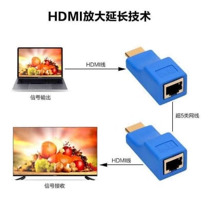 Picture of HDMI to RJ45 - HDMI 30M Extender HD audio and video extender CAT-6 RJ45 to HDMI (1 pair)