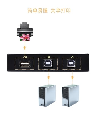 Picture of Printer Sharing Switch Hub for 2 PCv usb 2.0 printer switch for multi computer printing