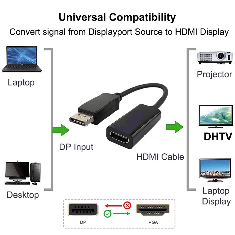 Picture of DP to HDMI Converter adapter for 2k and 4k monotor
