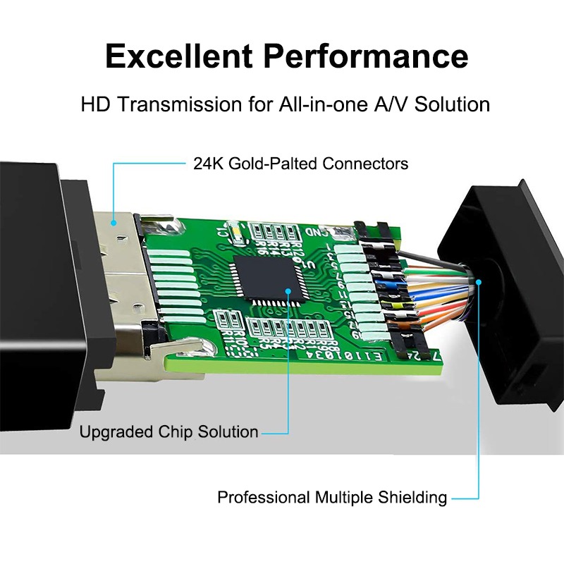 Picture of DP to HDMI Converter adapter for 2k and 4k monotor