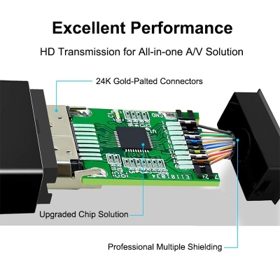 Picture of DP to HDMI Converter adapter for 2k and 4k monotor