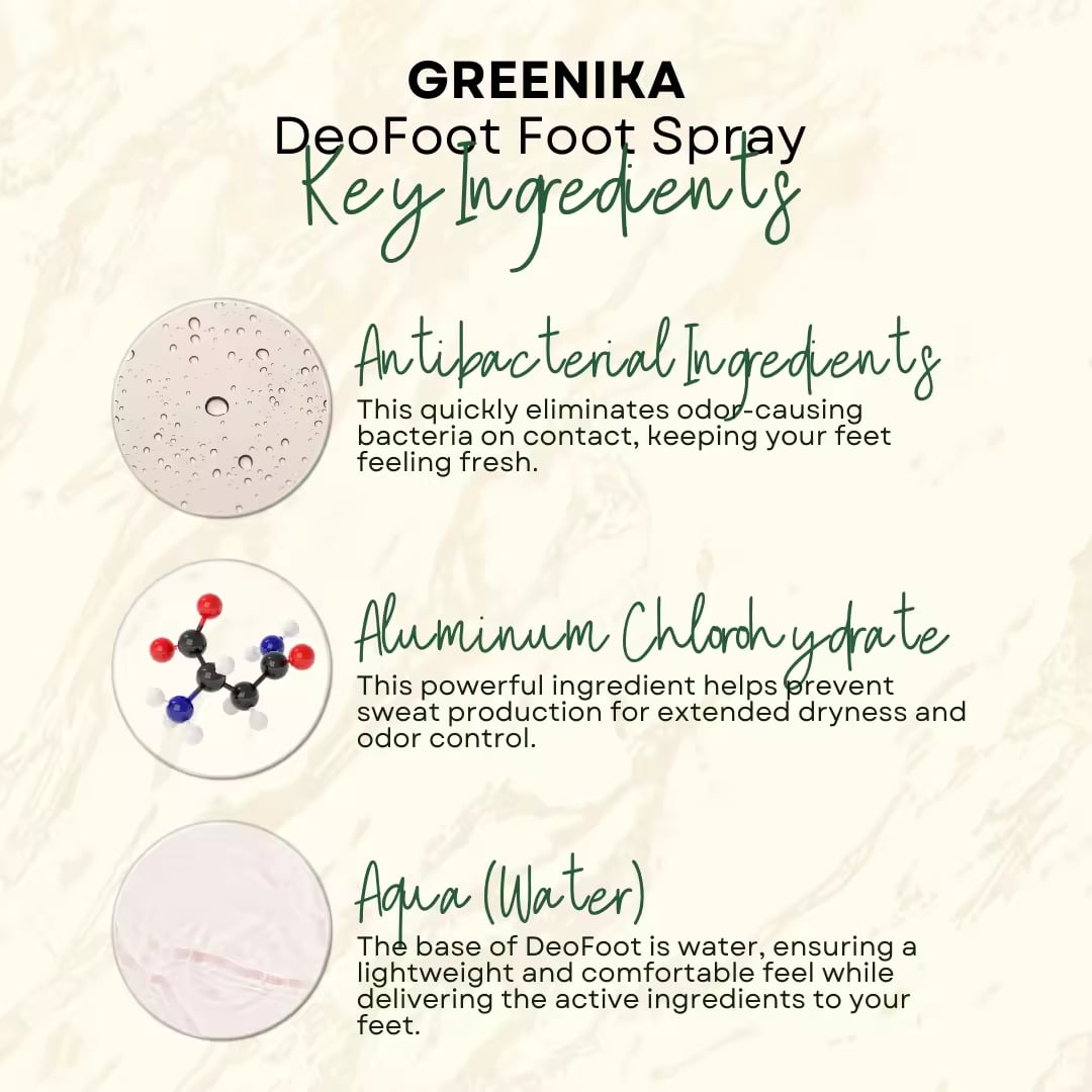 Picture of 1 pc 50ml Greenika DeoFoot  Anti Perspirant Shoe Deodorizer Spray Anti Perspirant Deo Spray Foot Spray Anti Odor Men Foot Deodorant Spray with Tawas Deodorant Whitening